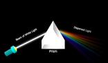 Dispersion of light from Prism