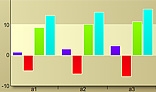 Online Histogram Graph