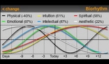 Biorhythm