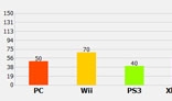 Simple 2D Bar Chart