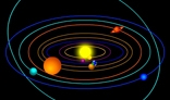 Solar System