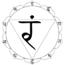 Chakra Manipura