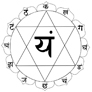 Chakra anahata