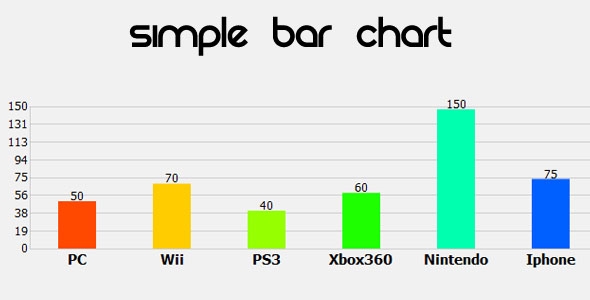 Simple 2D Bar Chart