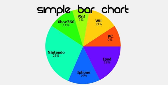2D Simple Pie Chart
