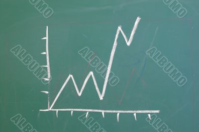 Chalkboard Graph