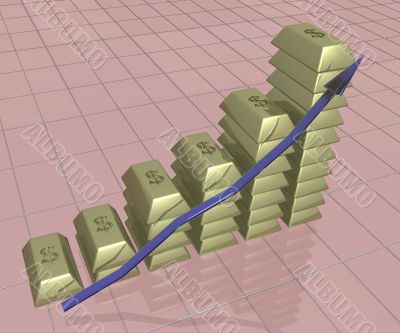 The schedule from gold ingots. the 3D image.