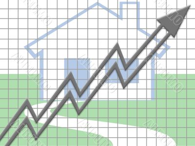 Property rise graph