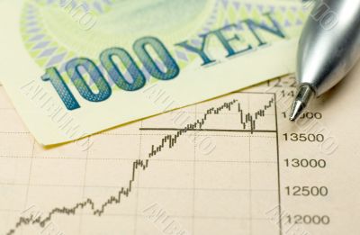 Yen Investing