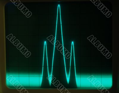 Display of Waveforms