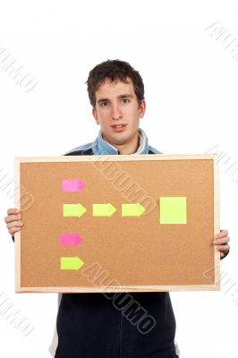 Holding the corkboard with notes