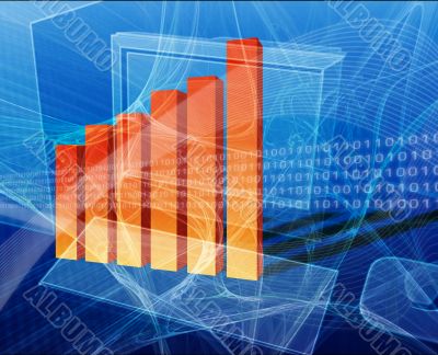 Financial computing