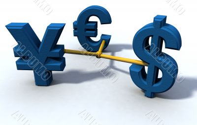 dollar, yen and euro