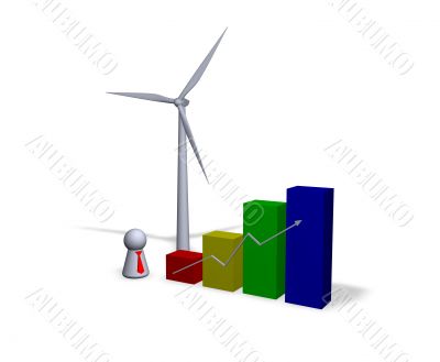 wind energy statistics