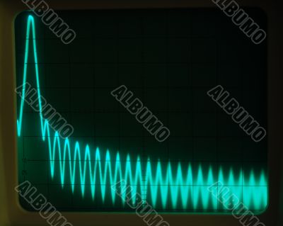 Display of Waveforms