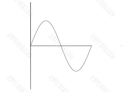 Sine wave graph