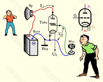 Illustration of amplifier