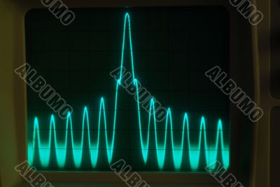 Display of Waveforms