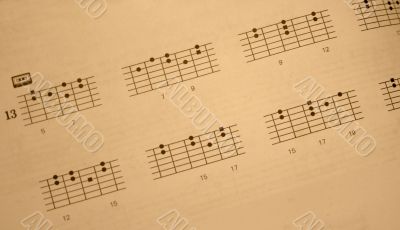 A minor scale Guitar Fingering