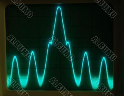 Display of Waveforms