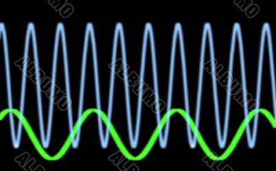 sinusiodal waveform