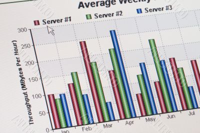 Server performance