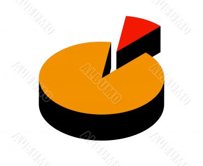 Pie Chart