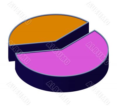 Pie Chart