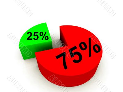 Pie Chart Pie Chart