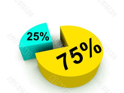 Pie Chart