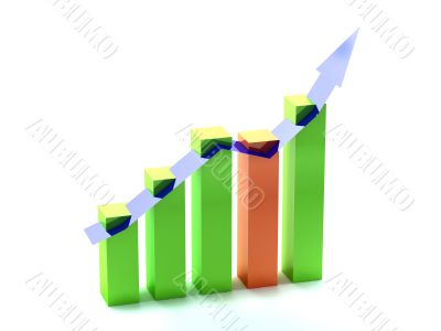 Business bar graph