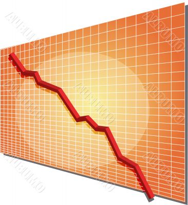 Financial chart Financial chart