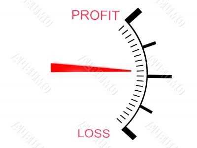  three dimensional  loss and profit gauge