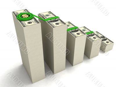 loss bar graph with dollar sign