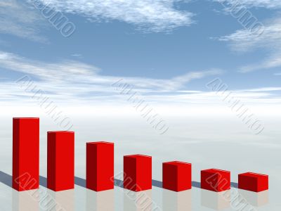 3d concept of financial crisis business graph moving down