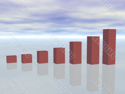 3d concept of growing Business Graph showing profits and gains
