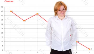 Confused girl and financial graph