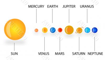 Solar System Solar System