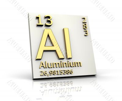 Aluminum form Periodic Table of Elements Aluminum form Periodic Table of Elements