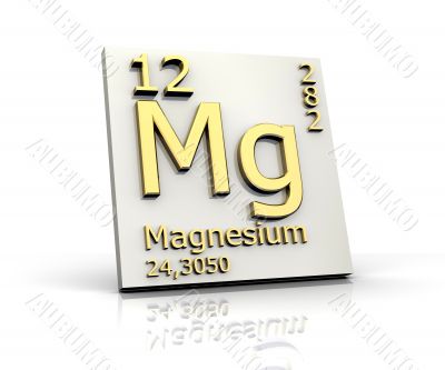 Magnesium form Periodic Table of Elements Magnesium form Periodic Table of Elements