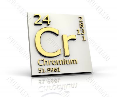 Chromium form Periodic Table of Elements Chromium form Periodic Table of Elements
