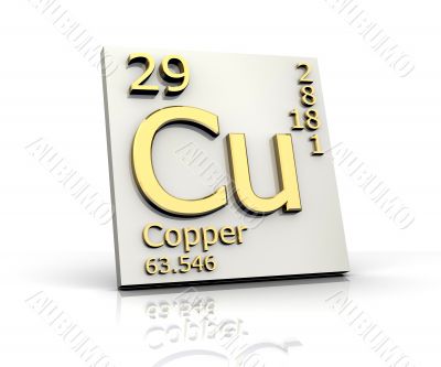 Copper form Periodic Table of Elements Copper form Periodic Table of Elements