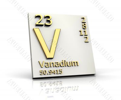 Vanadium form Periodic Table of Elements