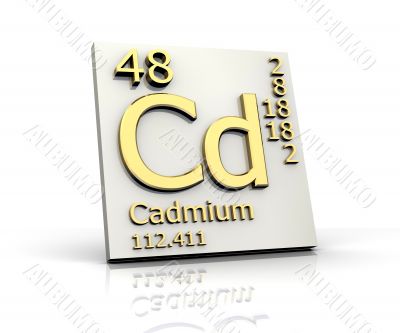 Cadmium form Periodic Table of Elements Cadmium form Periodic Table of Elements