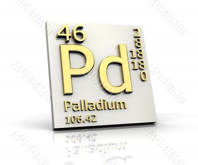 Palladium form Periodic Table of Elements Palladium form Periodic Table of Elements