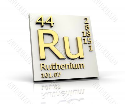 Ruthenium form Periodic Table of Elements