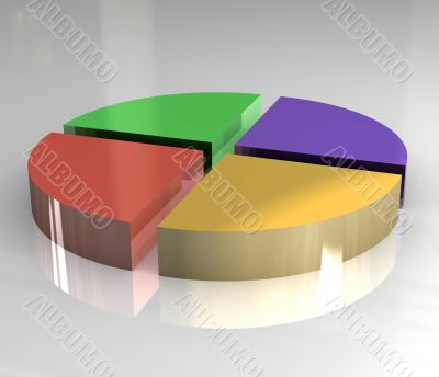 3d pictograph of pie chart