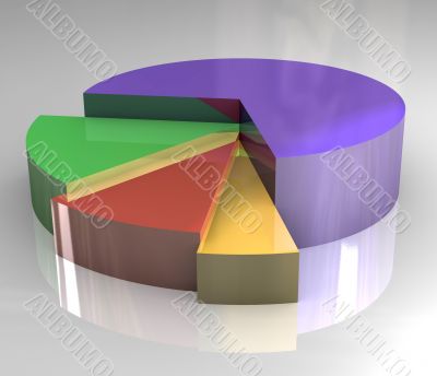 3d pictograph of pie chart