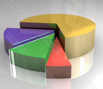 3d pictograph of pie chart