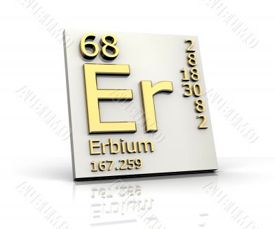 Erbium form Periodic Table of Elements